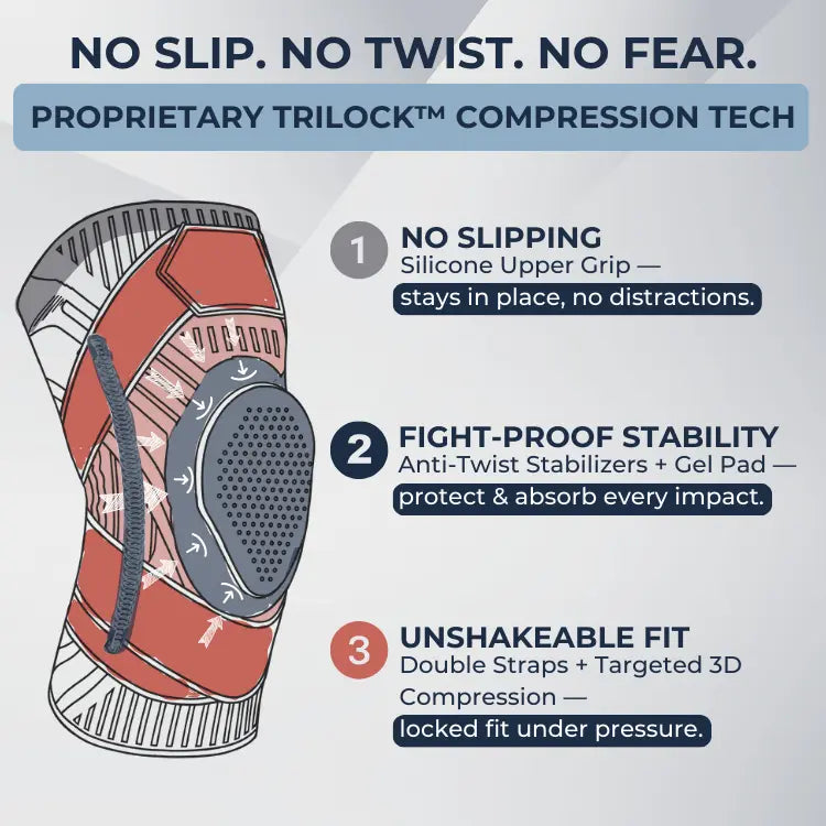 TriLock™ Combat Knee Brace